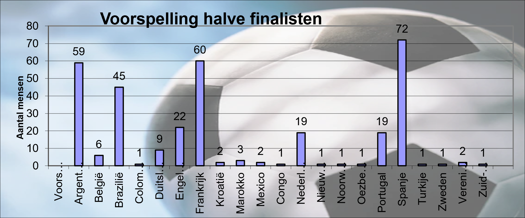 halve finalisten